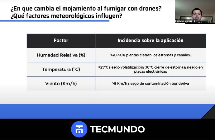 Drones fumigadores