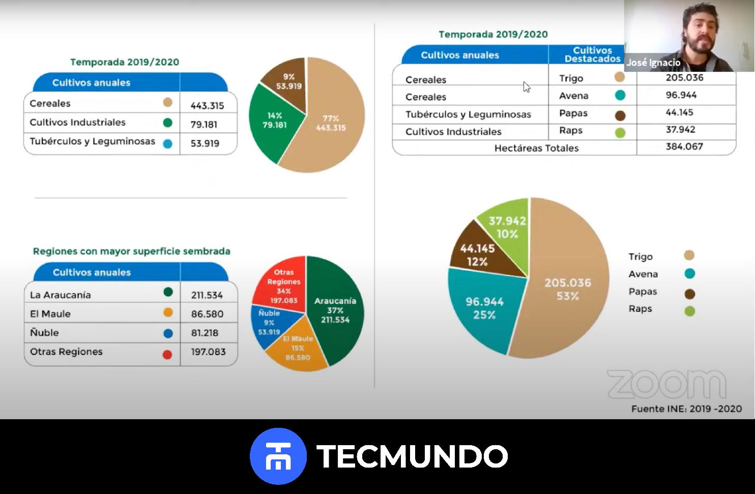 Drones para la agricultura