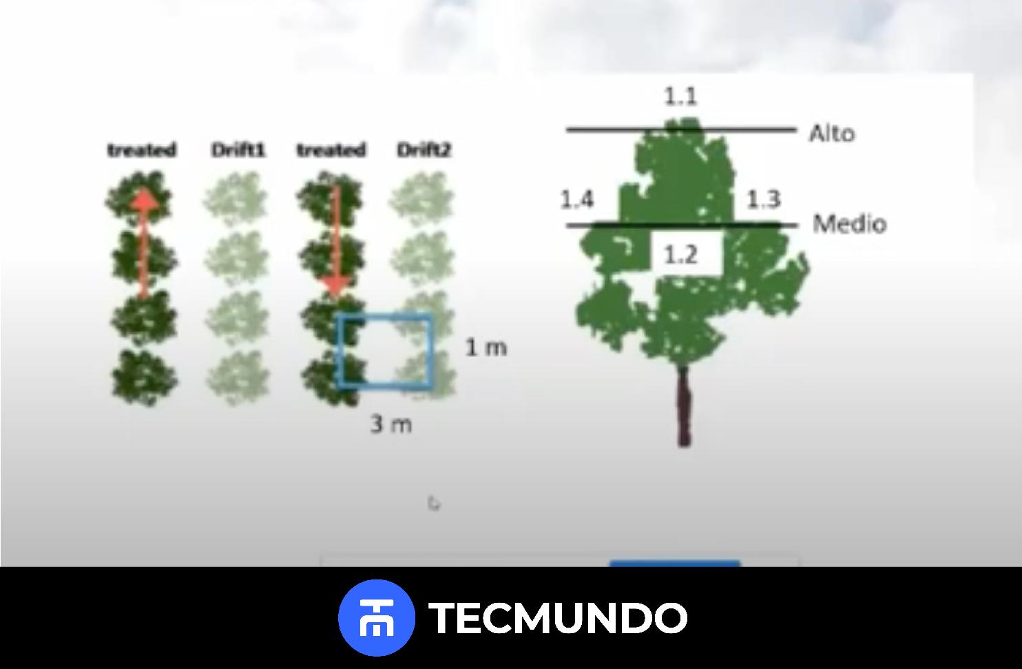 Drones agricultores